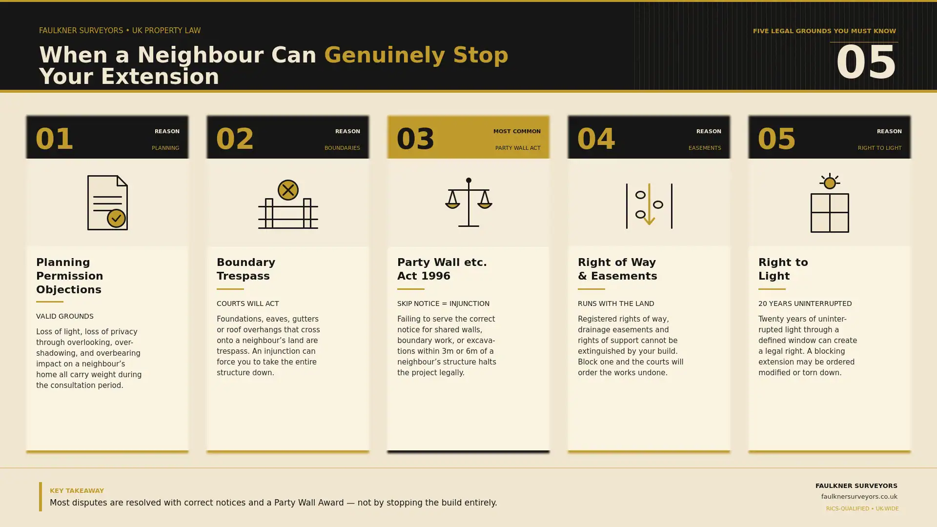 Can My Neighbour Stop My House Extension? UK Law Explained (2026 Guide) 1 when can a neighbour really stop your house extension plans Party wall mediation Welling